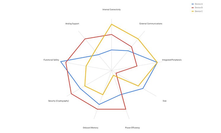 Meeting Connectivity Requirements with Cloud Authentication | Microchip ...