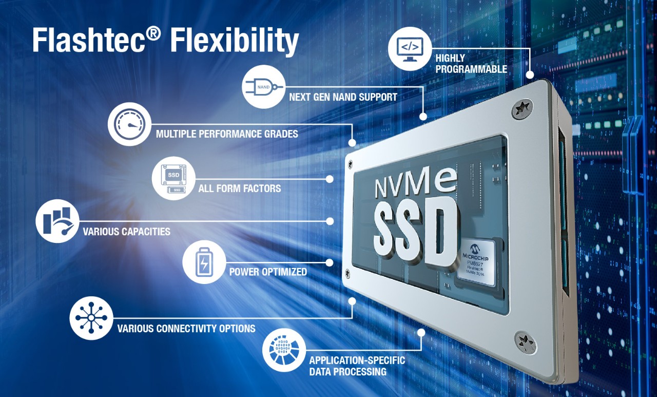 SSD Form Factors