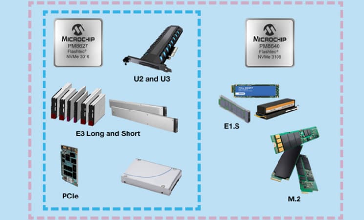 NVME Gen4 Category page