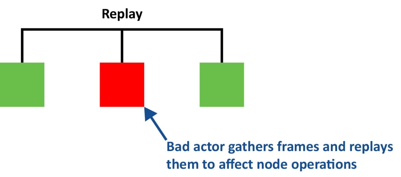 GR-25-108925-250925-SCG-GRAPH-MACsec_Replay-9x5