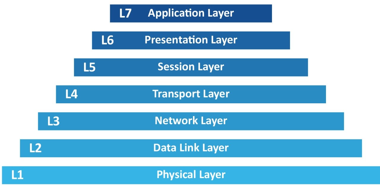 GR-25-108925-250925-SCG-GRAPH-MACsec_Dat-in-Motion_9x5