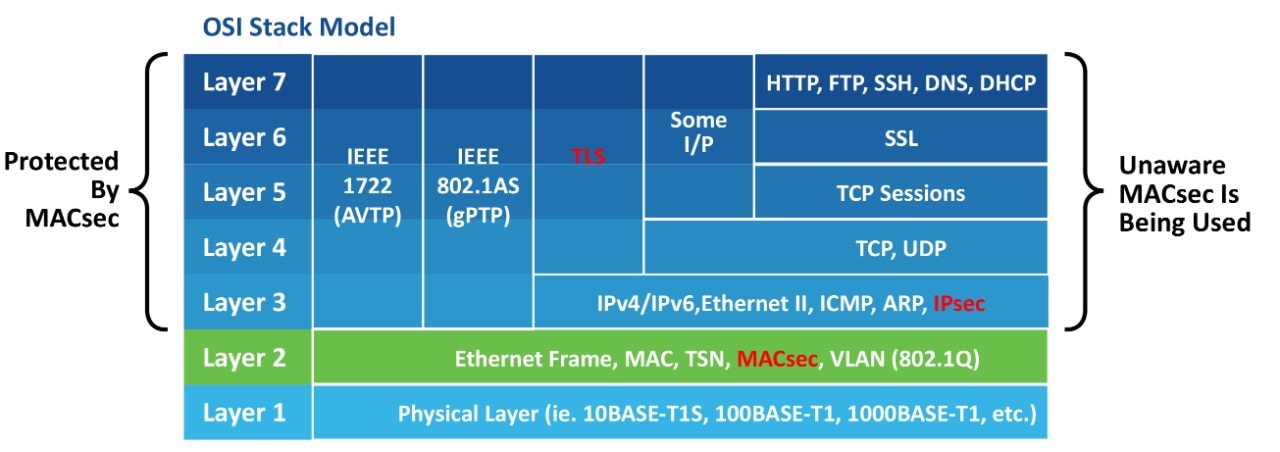 GR-25-108925-250925-SCG-GRAPH-MACsec-9x5
