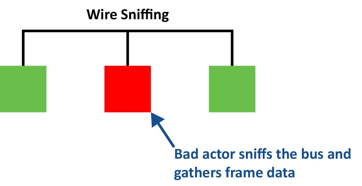 GR-25-108925-250925-SCG-GRAPH-MACsec_Sniffing_9x5
