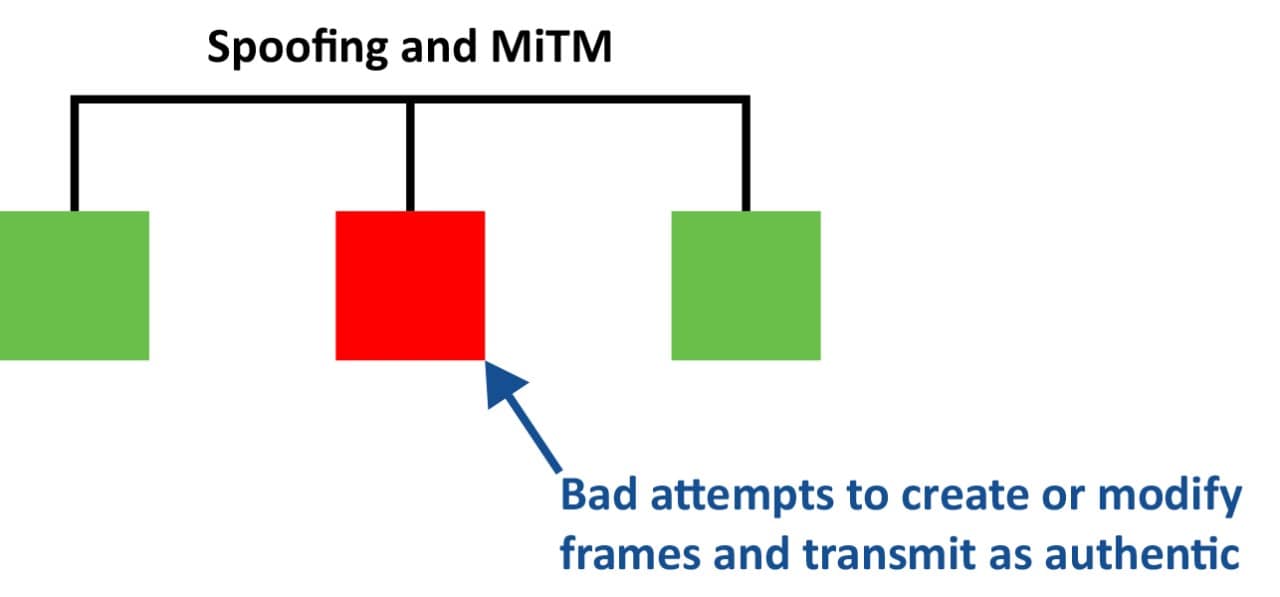 GR-25-108925-250925-SCG-GRAPH-MACsec_Spoofing-9x5