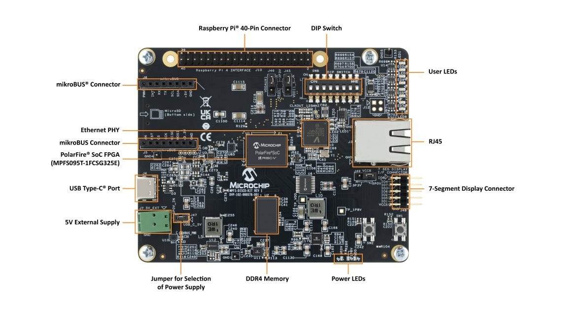 Low deals cost microchip