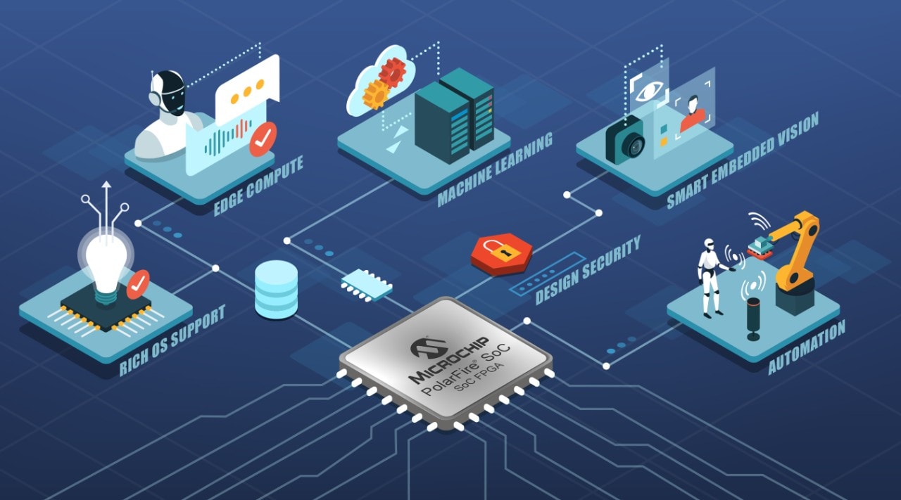 Artificial intelligence, automation and machine learning isometric infographic with text