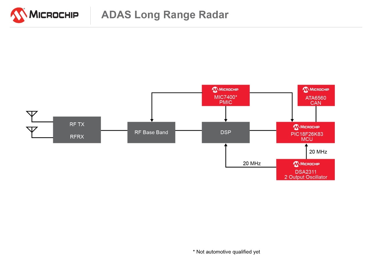 180213-AISG-DIAG-Automotive-ADAS-7x5