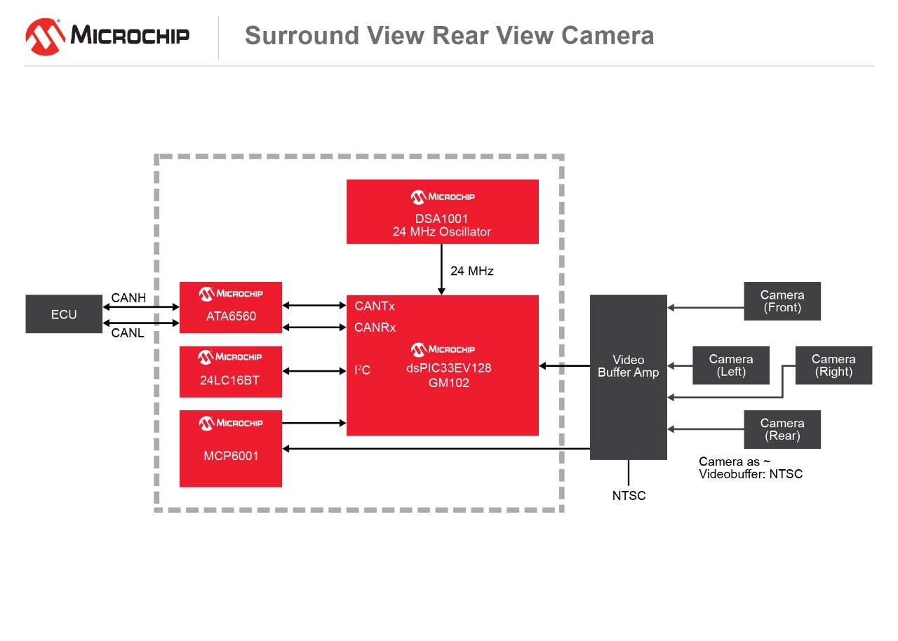 180313-AISG-DIAG-Surround-View-Rear-View-Camera-7x5