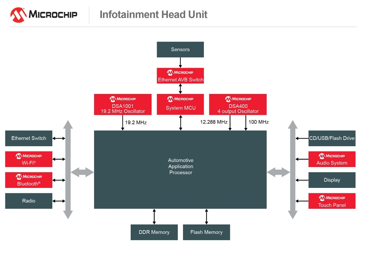 180213-AISG-DIAG-Infotainment-Head-Unit-7x5