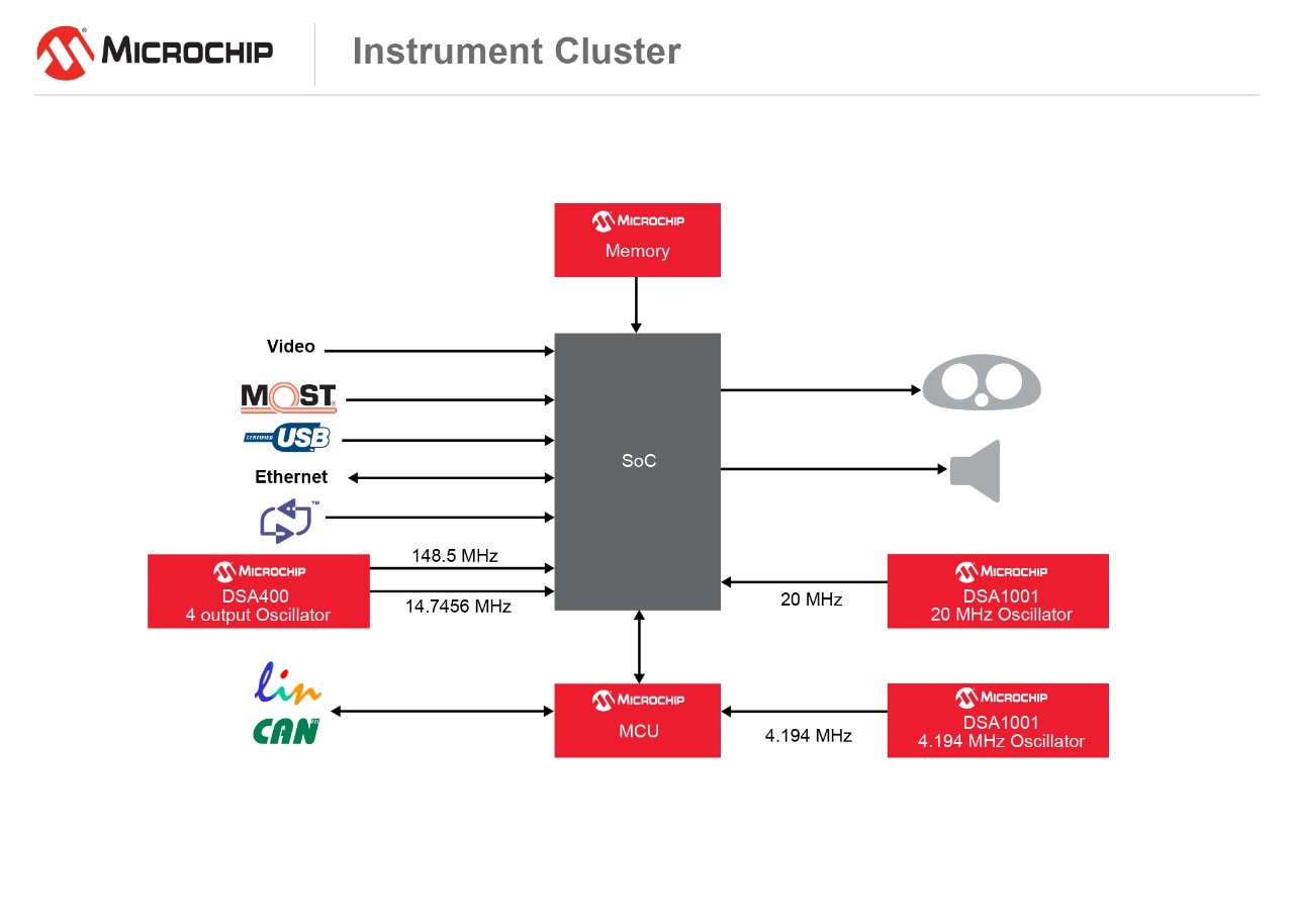 180313-AISG-DIAG-Instrument-Cluster-7x5