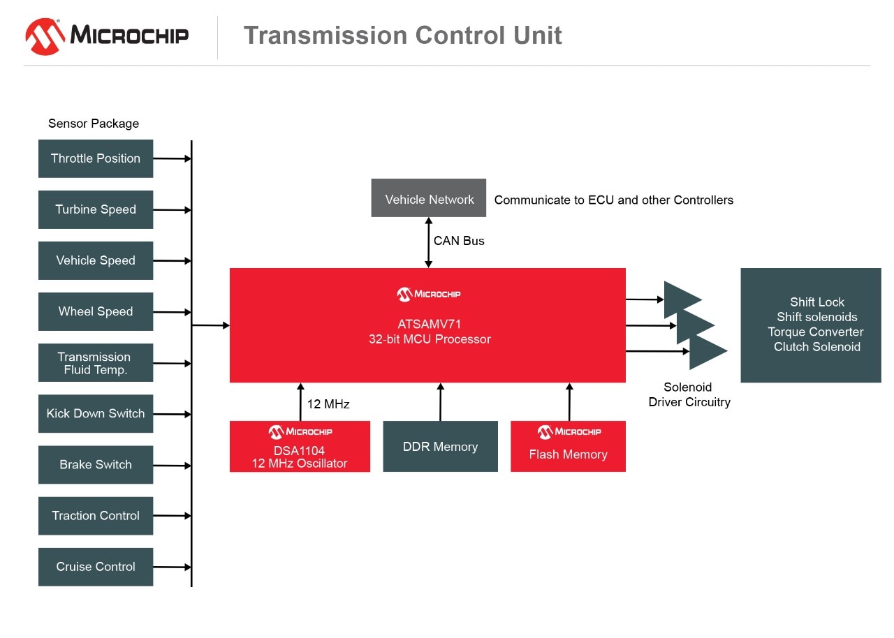 180213-AISG-DIAG-Transmission-Control-Unit-7x5