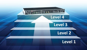 4 Levels of Resilience