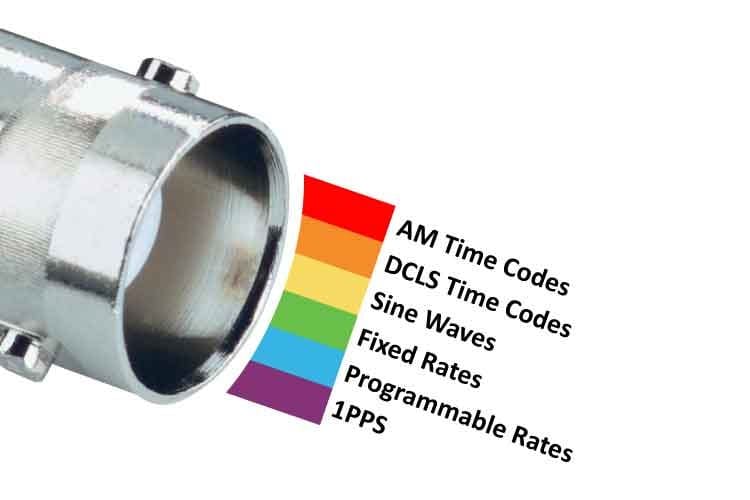 FlexPorts for Any Signal, Any Connector Flexibility