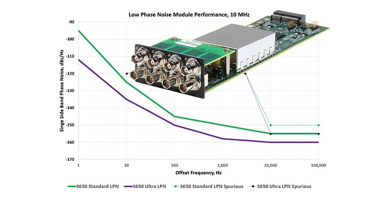 Low Phase Noise 10 MHz Signals