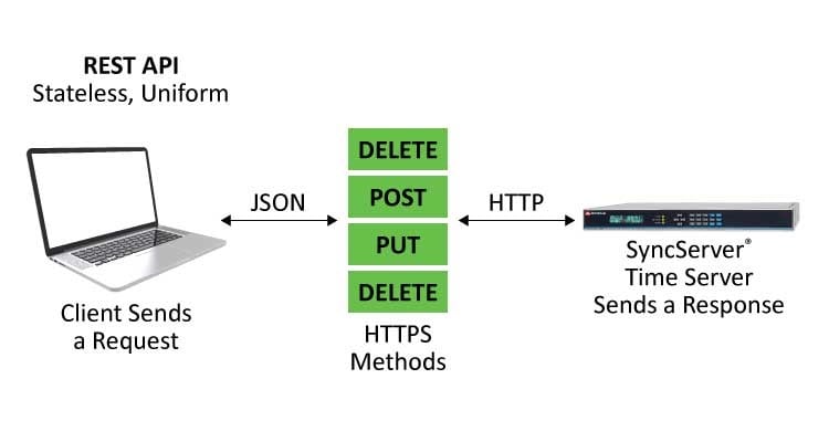 Extensive REST API