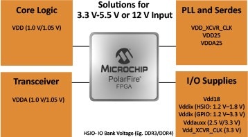 PolarFire FPGA 3.3V to 5.5V and 12V Input Power Solutions