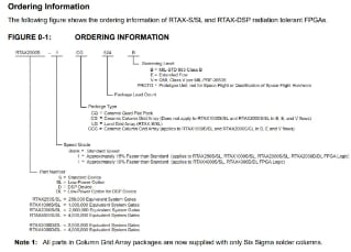 RTAX-S Radiation-Tolerant FPGAs | Microchip Technology