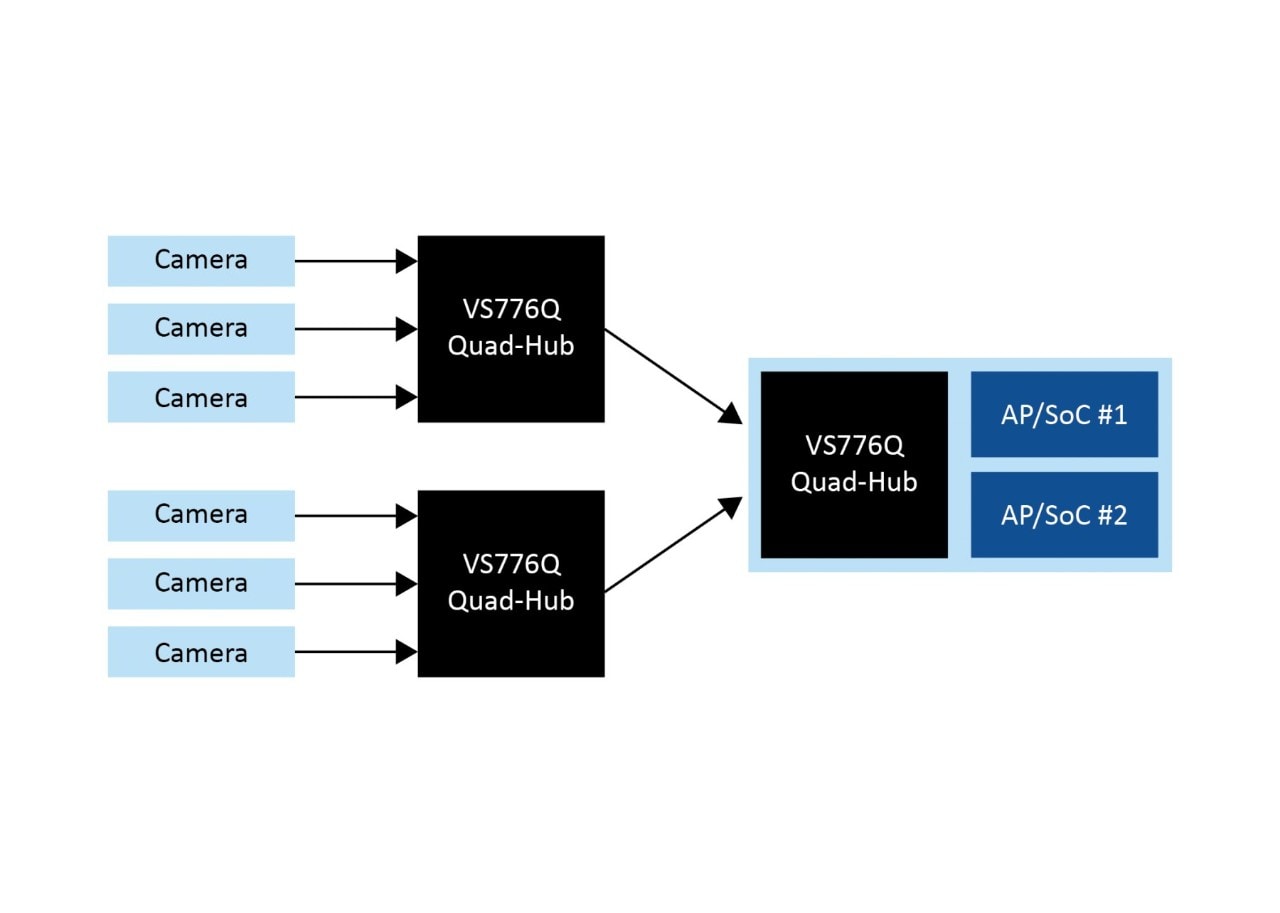 Zonal Aggregator