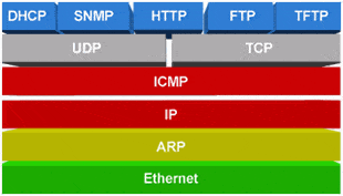 Microchip's TCP/IP stack