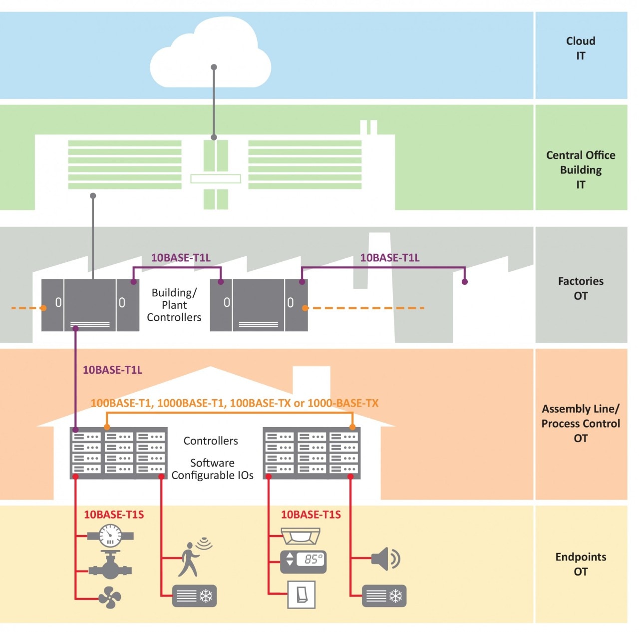 SPE Diagram