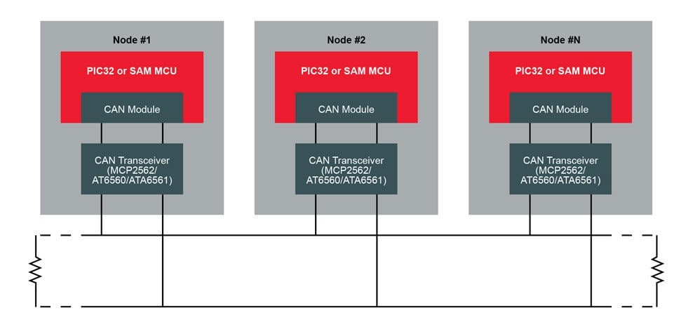 161019-CPG-DIAG-MCU_CIPs_FunctionDevelopmentCycleLeveragingCIPs -7x5