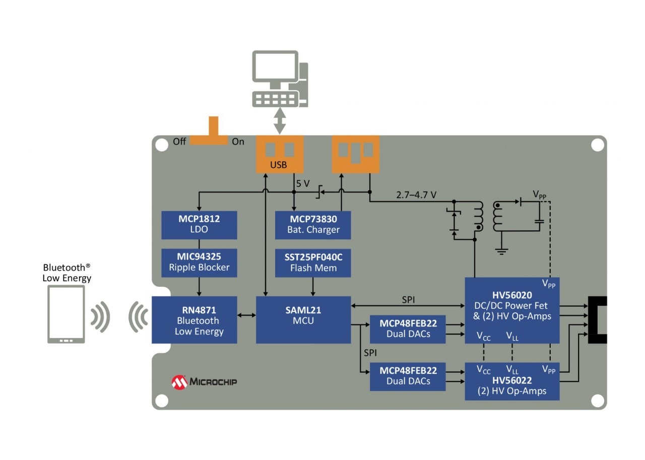 Total System Solution for Thin Film Haptics