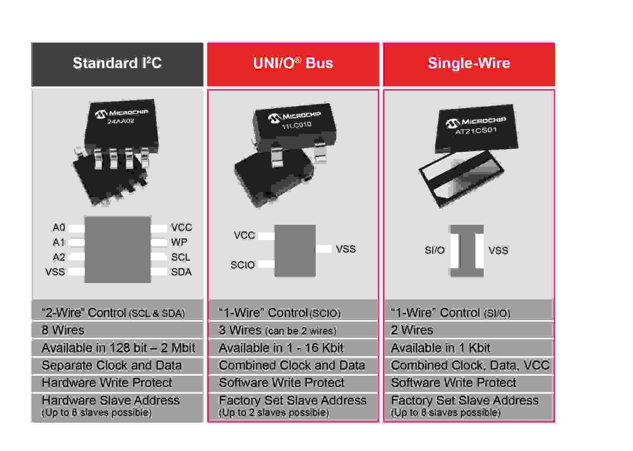 Single Wire And Uni O Bus Serial Eeproms Microchip Technology Just the right combination to get everyone on the dance floor and. single wire and uni o bus serial