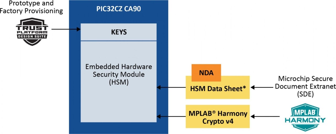 Information and Resources Delivery Process 