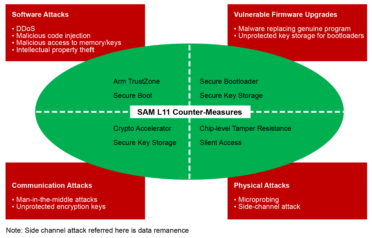 SAM L11's Counter-Measures Block Diagram
