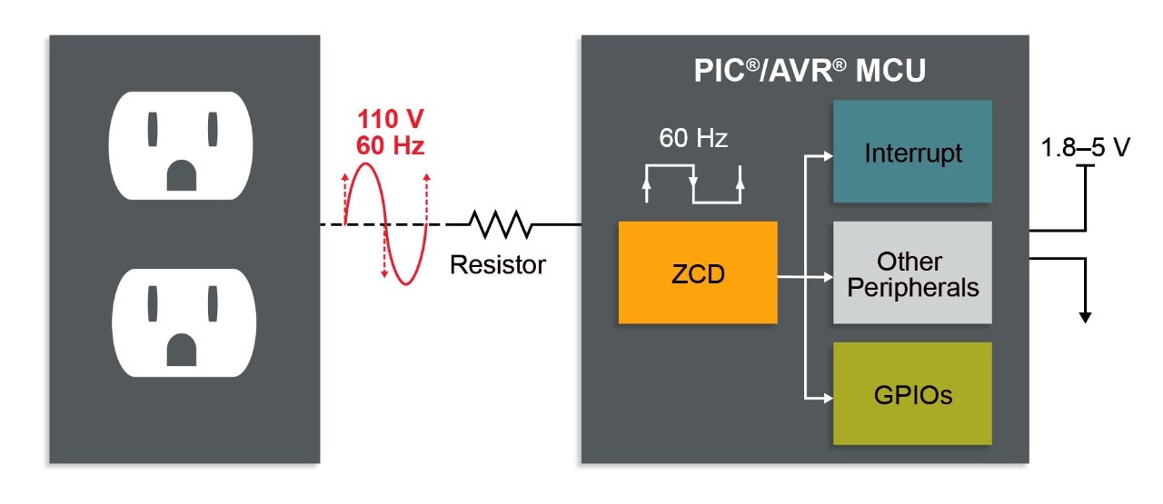 200206-MCU8-GRAPH-ZeroCrossDetector-7x5