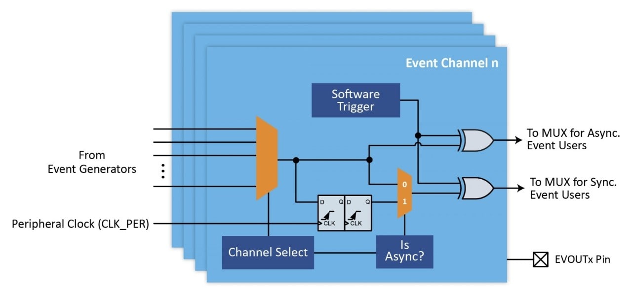Event Channel Diagram