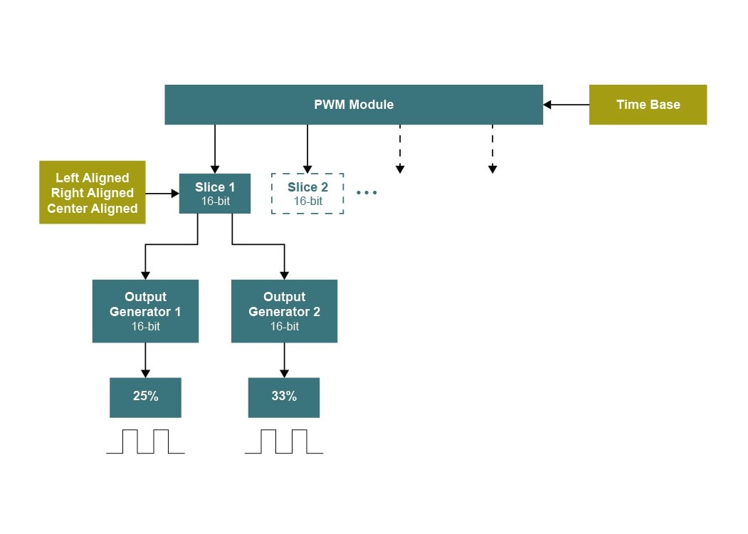 r1-200214-PWM-Graphic-Blockdiagram