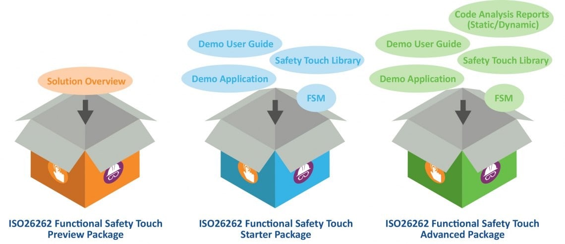 Functional Safety Touch Packages