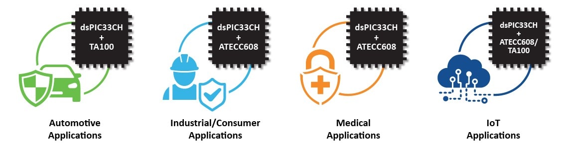 Embedded Security Applications