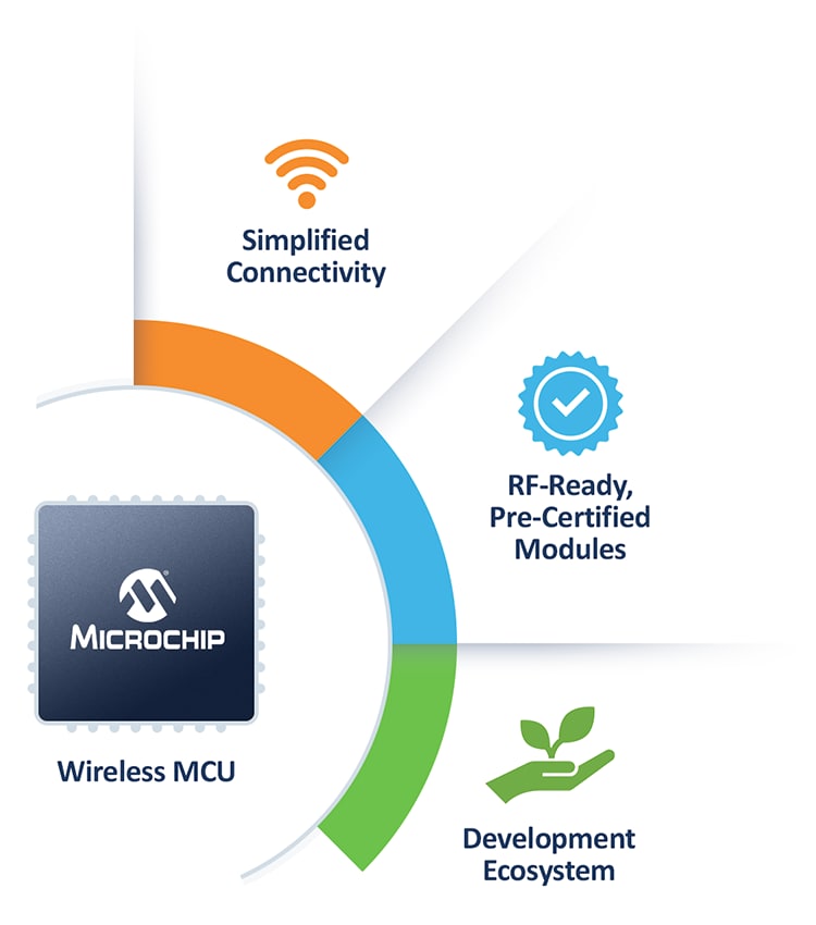 Wireless Microcontroller Benefits