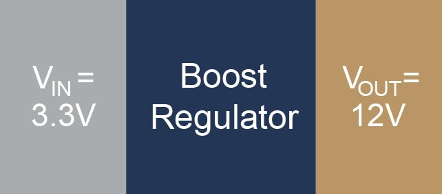 Boost Converter, Vin 3.3V, Vout 12V