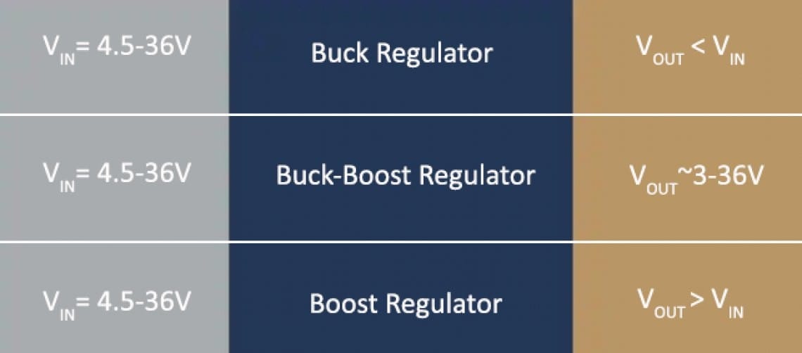 Buck-Boost Converter ICs, Four-Switch Architecture