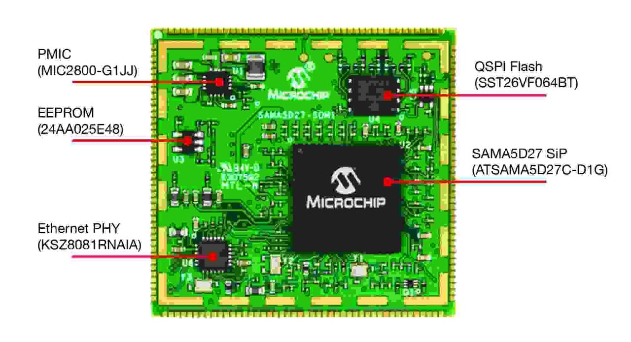 Ethernet SOM Reference Design for MPU-Based Systems