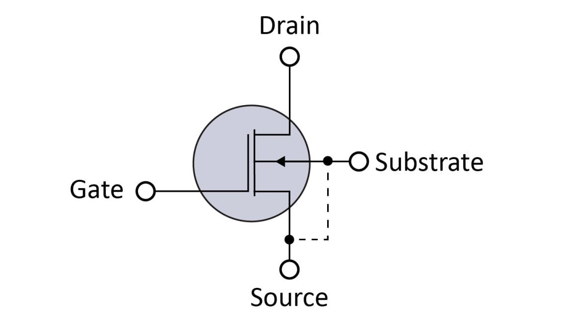 Power MOSFETs and Small-Signal MOSFETs