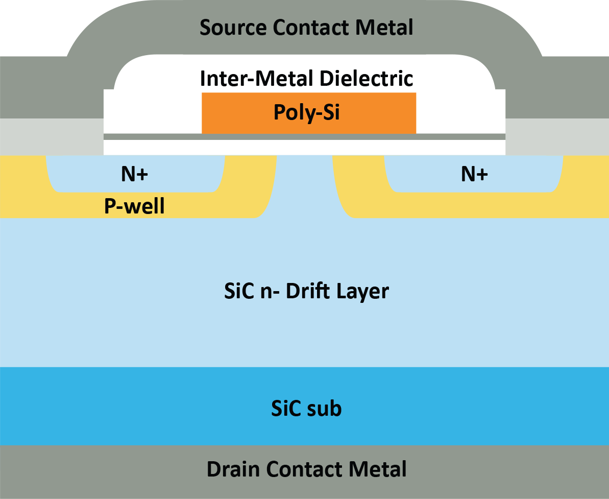 Planar Silicon Carbide (SiC) MOSFET Profile