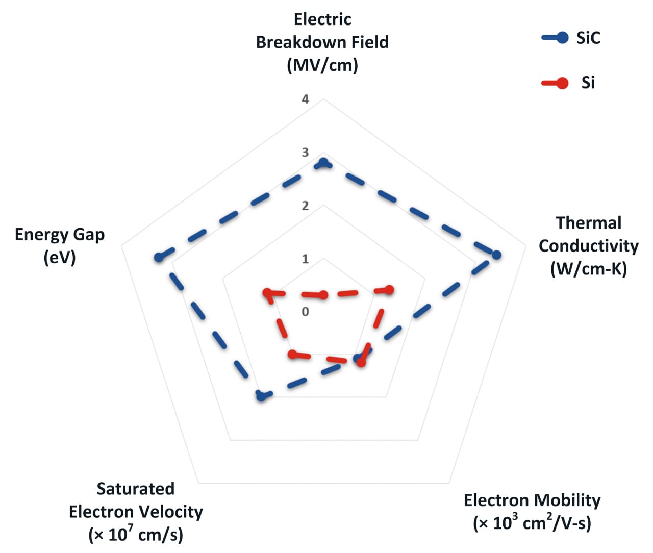 Silicon Carbide Properties