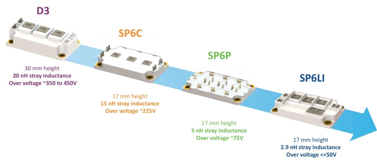 SP6 Family of mSiC Power Modules