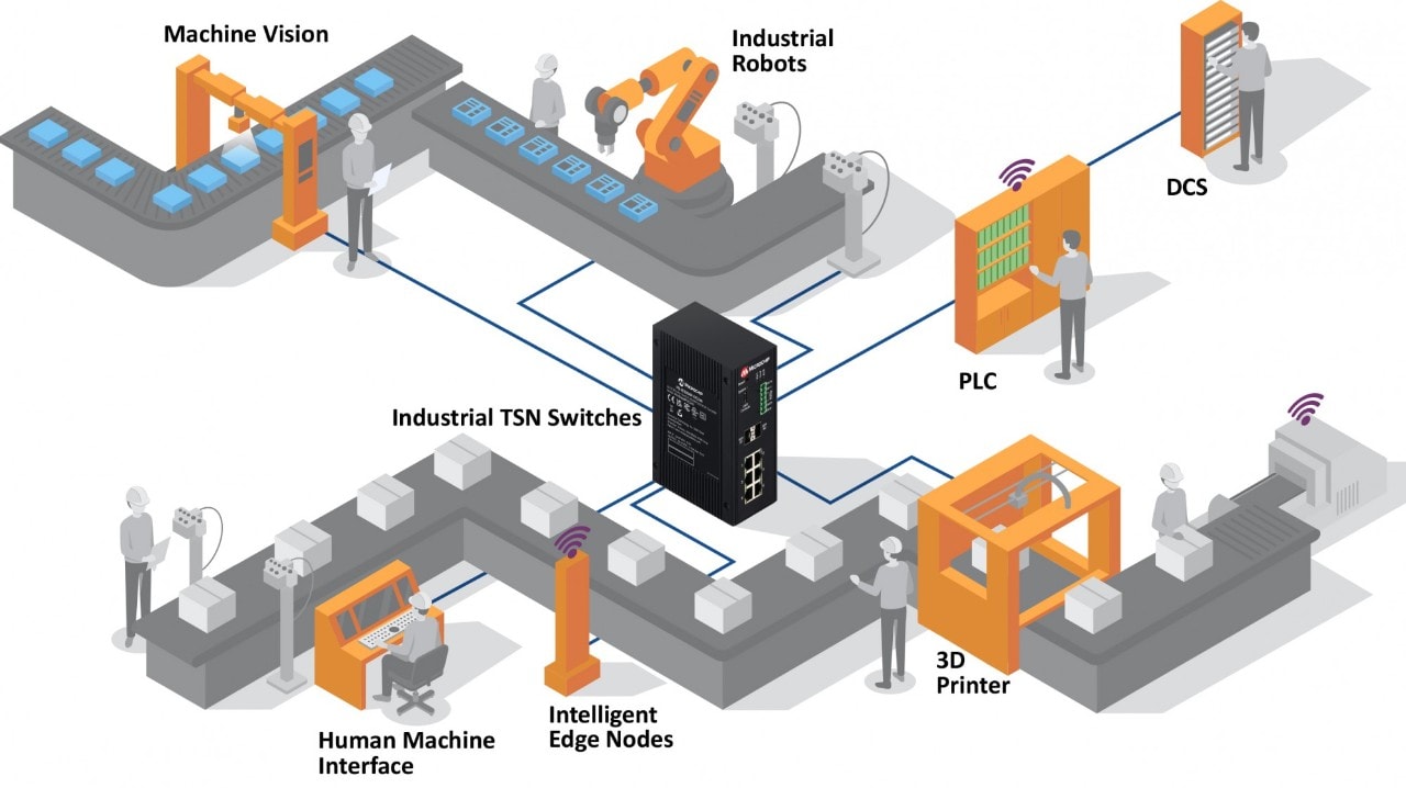 TSN Switches for Factory Automation