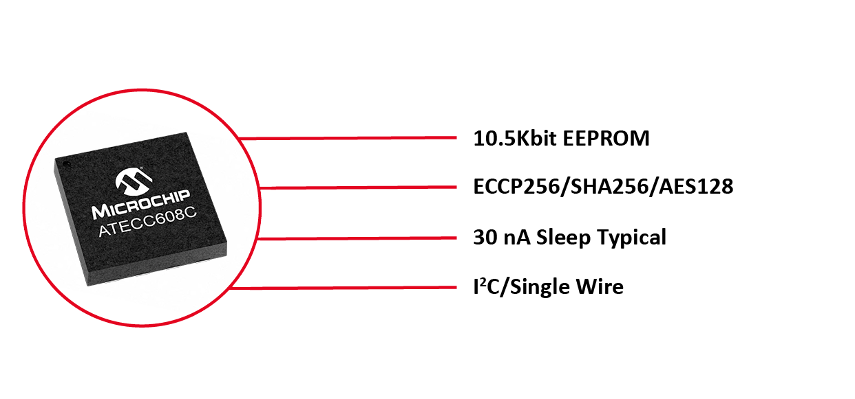 Network and Accessories Secure Authentication
