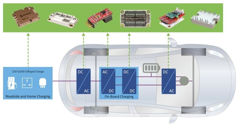 Si IGBT and SiC MOSFET used Power Module