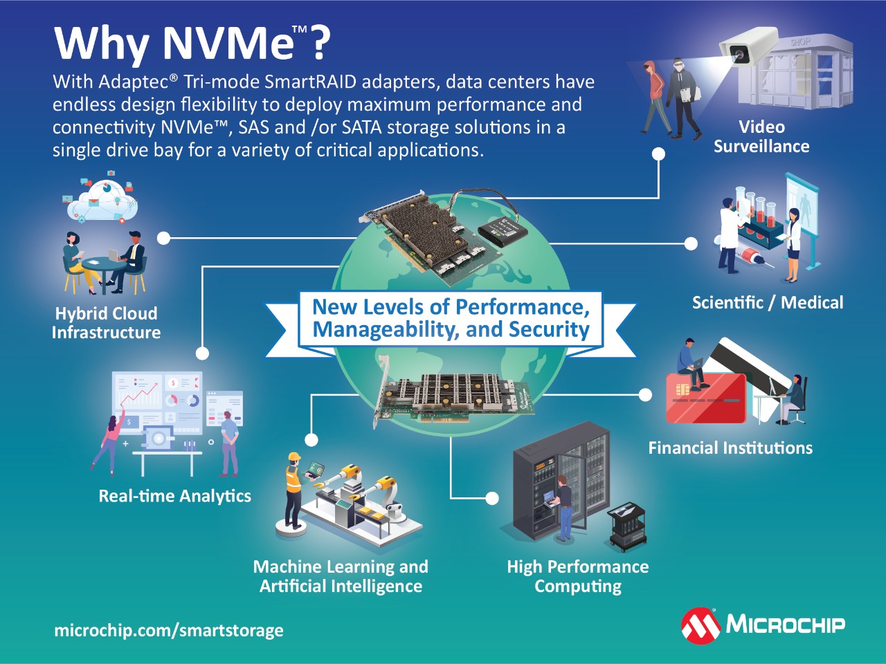 Why NVMe® Technology?