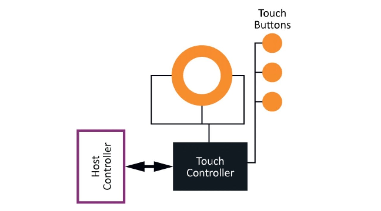Turnkey Touch Controllers Diagram