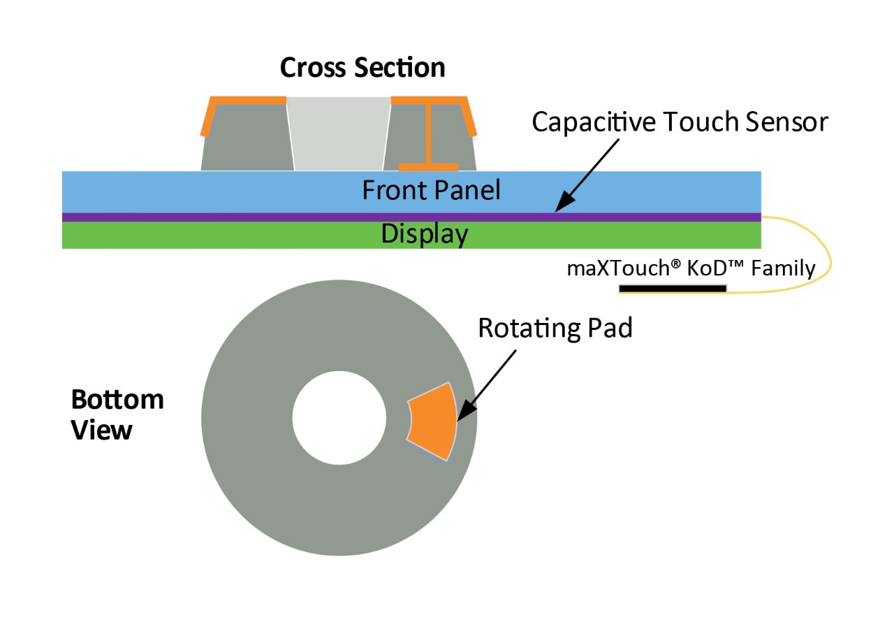 maXTouch KoD Touch Controller