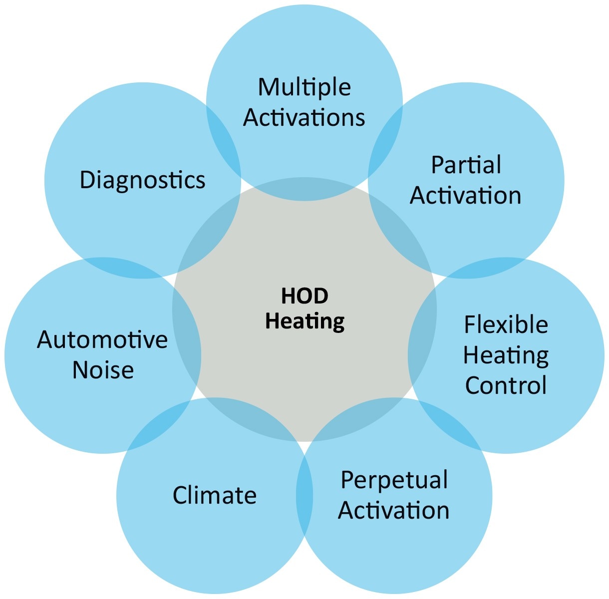 GR-25-105466-250505-TXFG-GRAPH-HOD-library-9x5