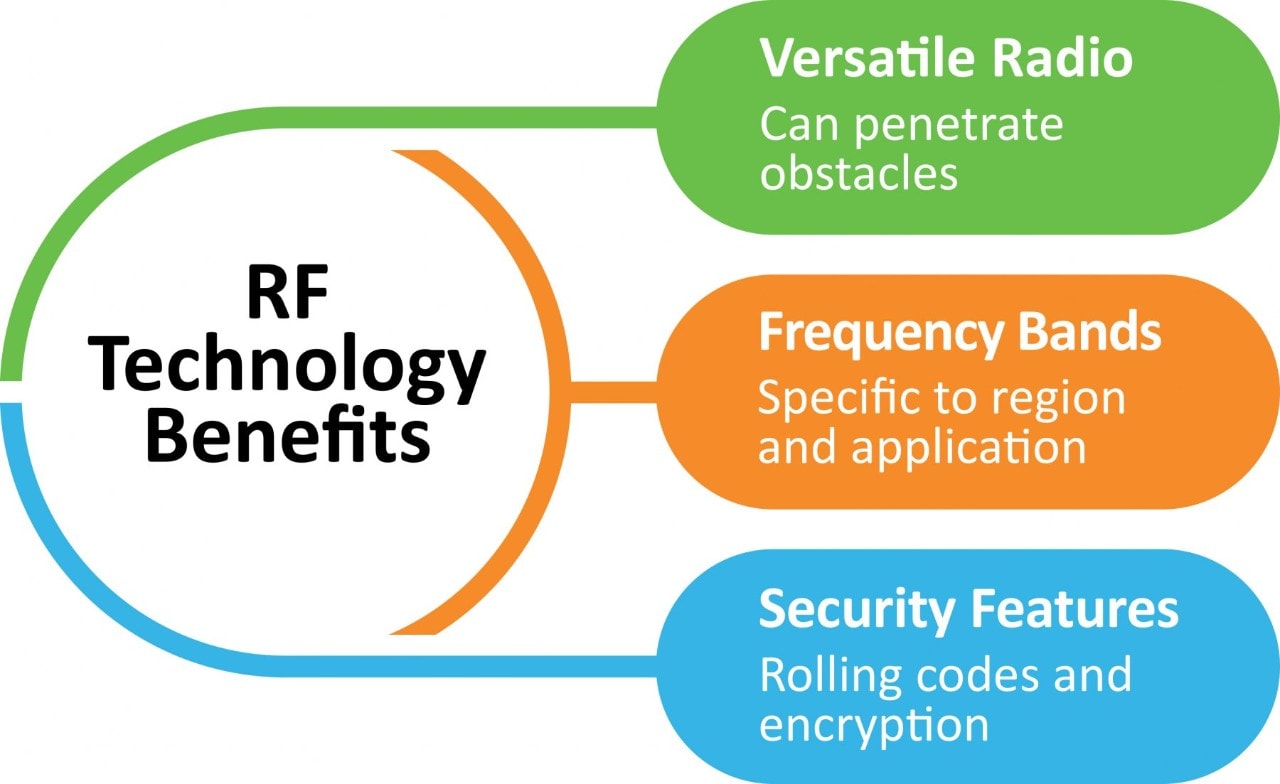 RF Technology Benefits